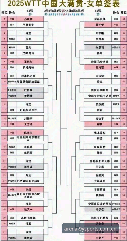 2026法网女单签表解读与中国金花前景分析